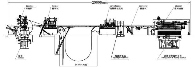 西安開(kāi)卷校平線